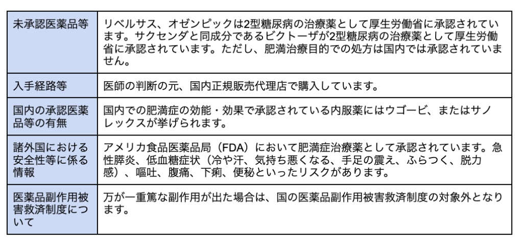 未承認医薬品等