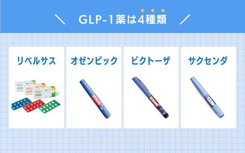 GLP-1薬の種類