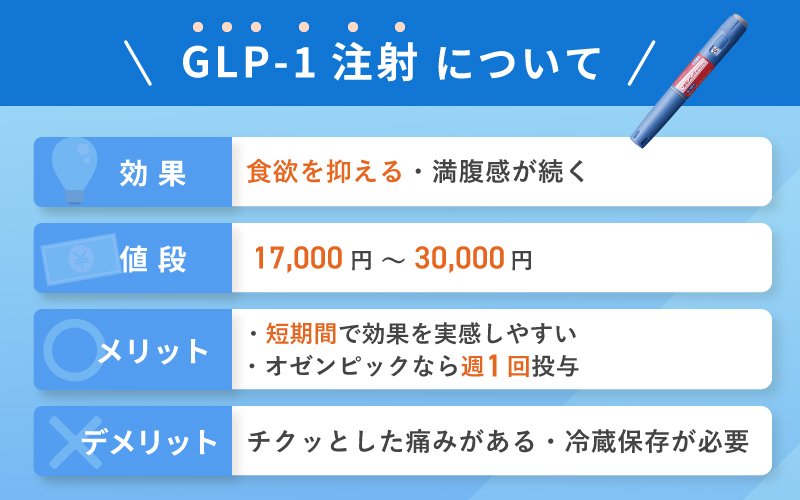 【GLP-1注射薬】短期間で痩せたい人におすすめ