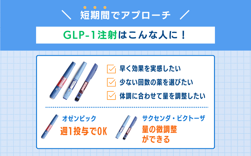 GLP-1注射おすすめ