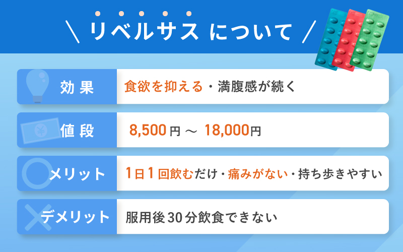 【リベルサス】1日1回飲むだけで満腹感がつづく！初心者におすすめの薬