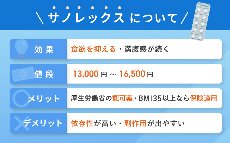 【サノレックス】厚生労働省が承認した食欲抑制剤