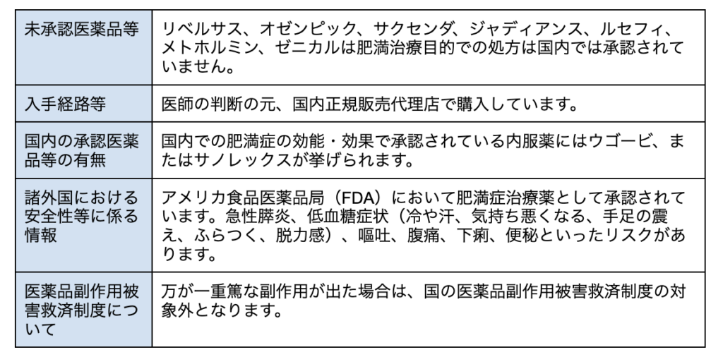 未承認医薬品等