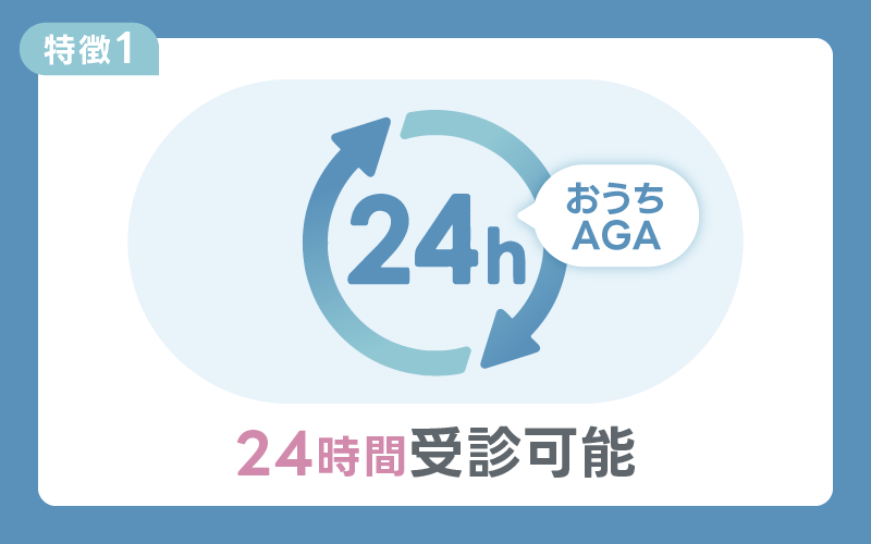 DMMオンラインクリニック 24時間受診