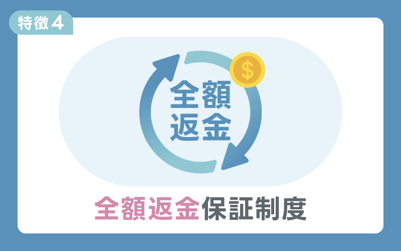 DMMオンラインクリニック 全額返金保証