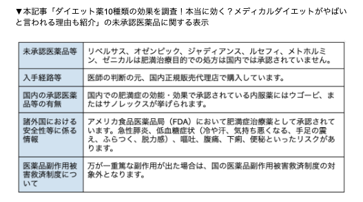 未承認薬の説明など