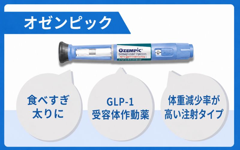 オゼンピック