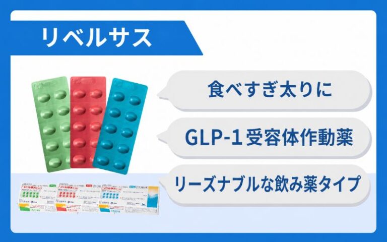 リベルサス