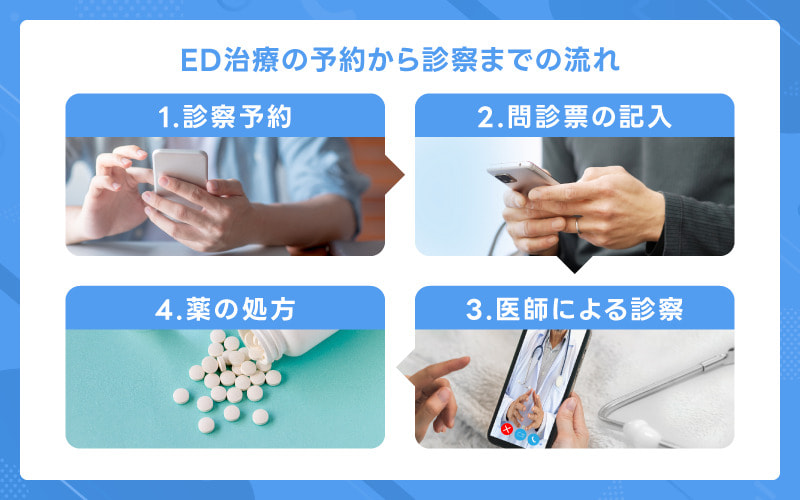 ED治療　流れ