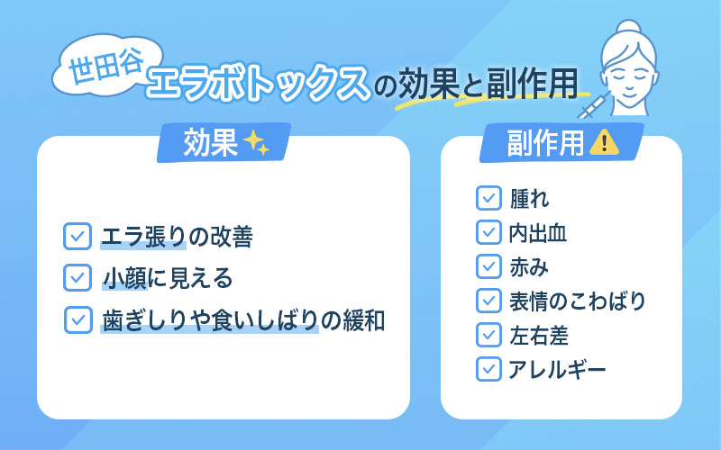 エラボトックス　世田谷　効果　副作用