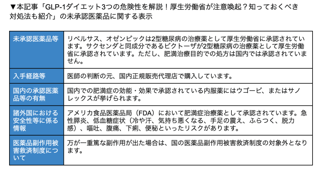 GLP-1 危険性 未承認医薬品に関する表示