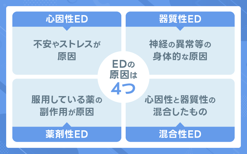 EDの原因　４つ