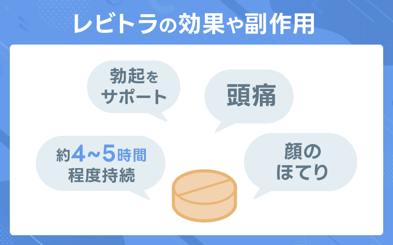 レビトラ　効果や副作用