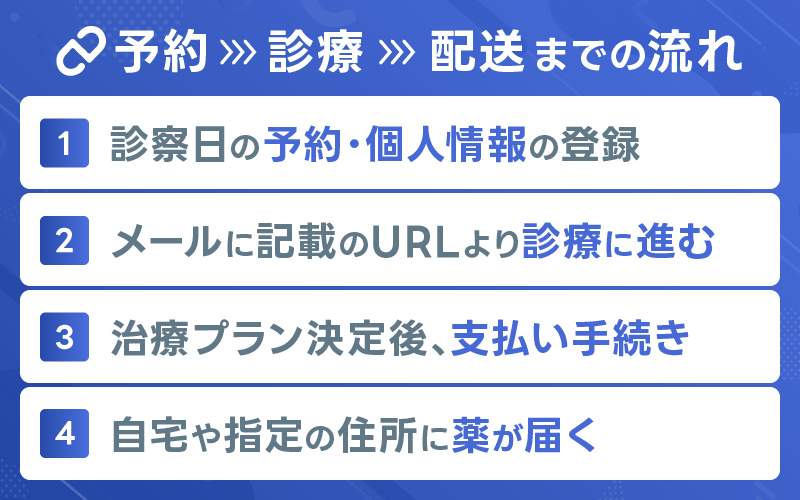 レバクリ　予約の流れ