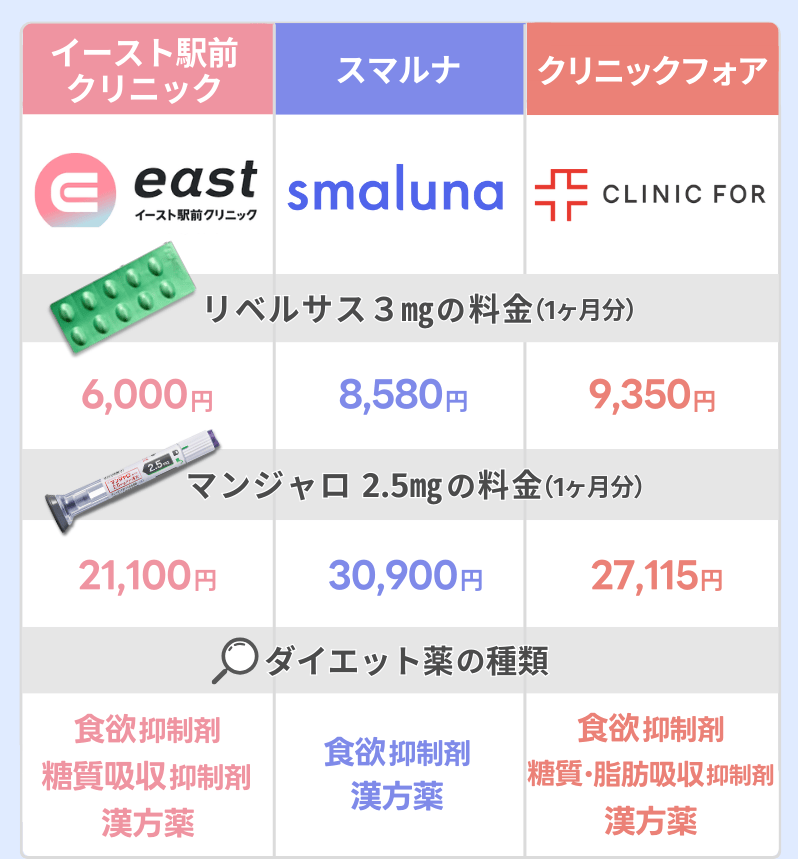 痩せる薬