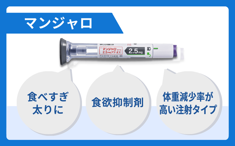 痩せる薬 マンジャロ