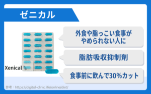 ゼニカル