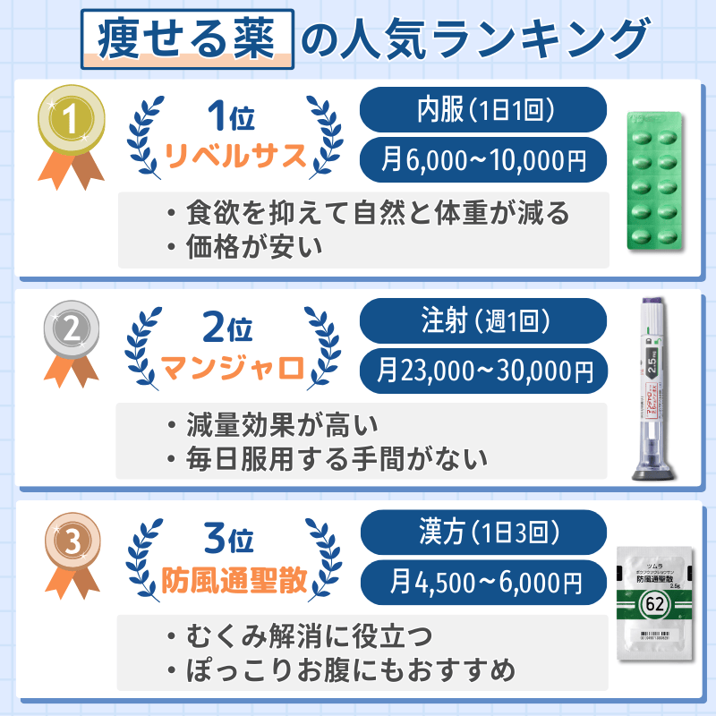痩せる薬 ランキング