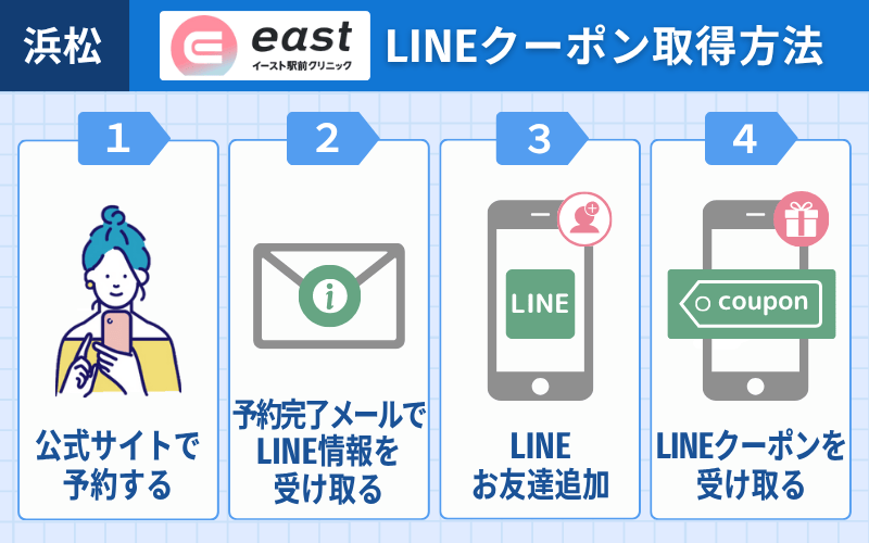 イースト駅前クリニック　LINEクーポン取得
