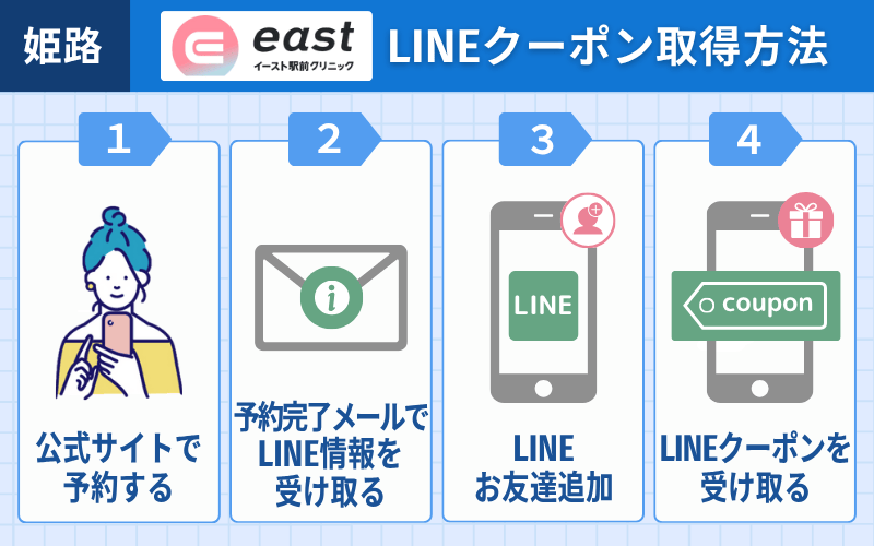 イースト駅前クリニック　LINEクーポン取得