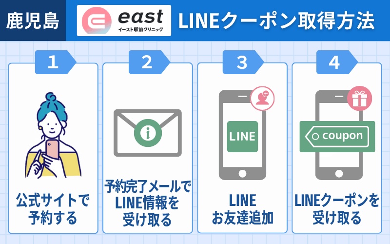 イースト駅前クリニック　LINEクーポン取得