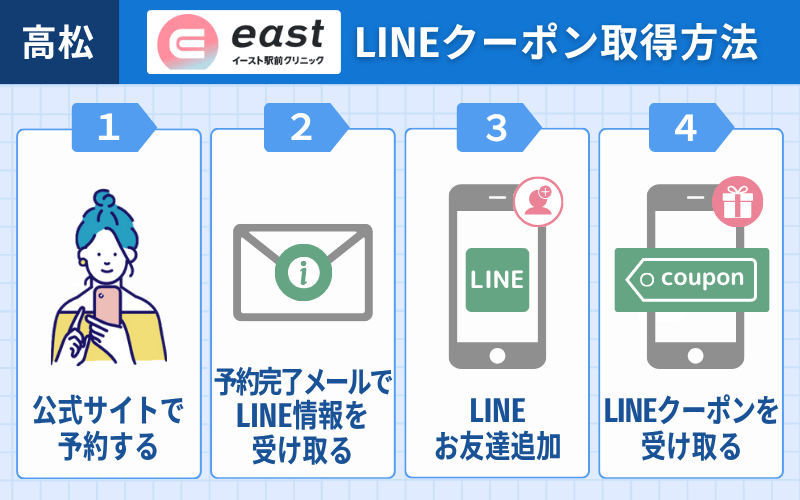 イースト駅前クリニック　LINEクーポン取得