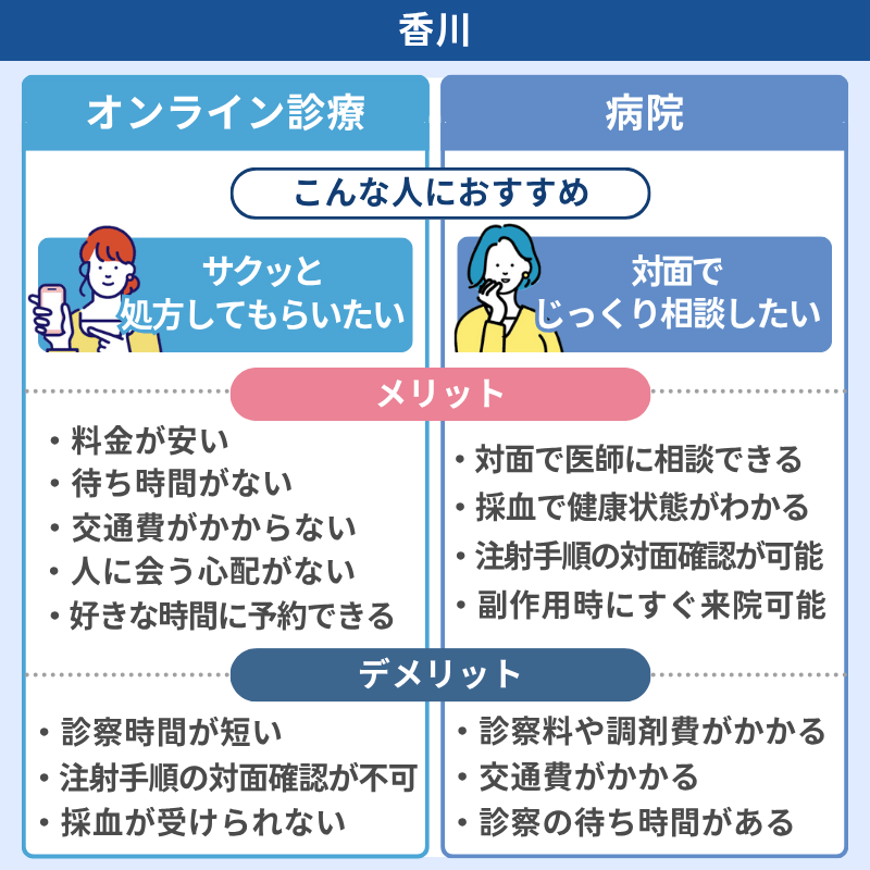 マンジャロ　香川