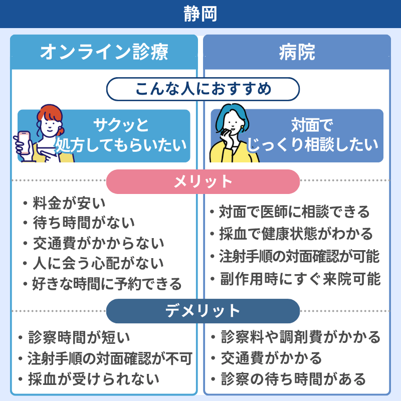 マンジャロ　静岡