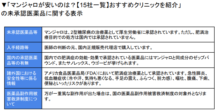 未承認医薬品の説明
