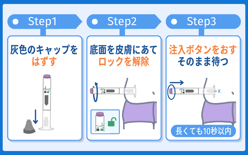 マンジャロ　使い方