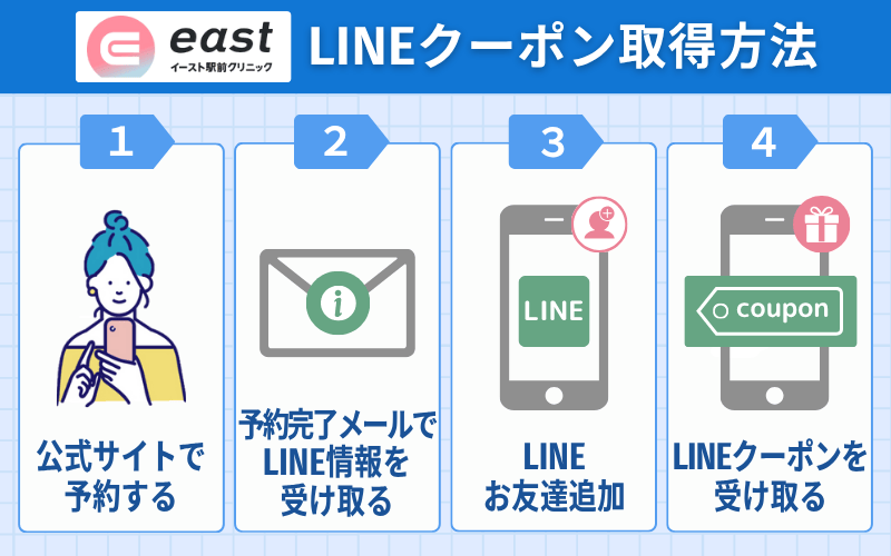 イースト駅前クリニック　クーポン取得方法