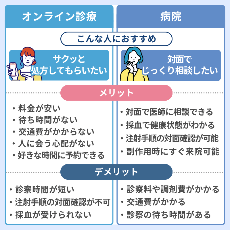 マンジャロ　購入方法