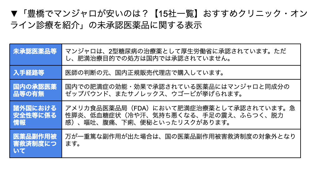 未承認医薬品の説明