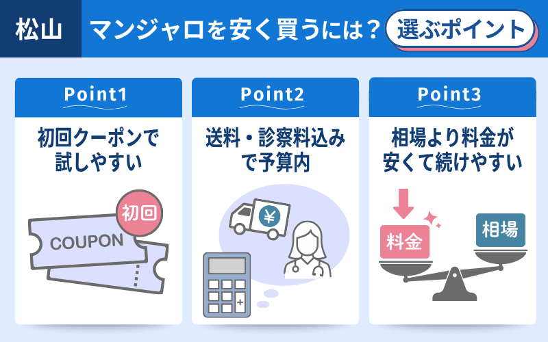 マンジャロ　クリニック選びのポイント　松山