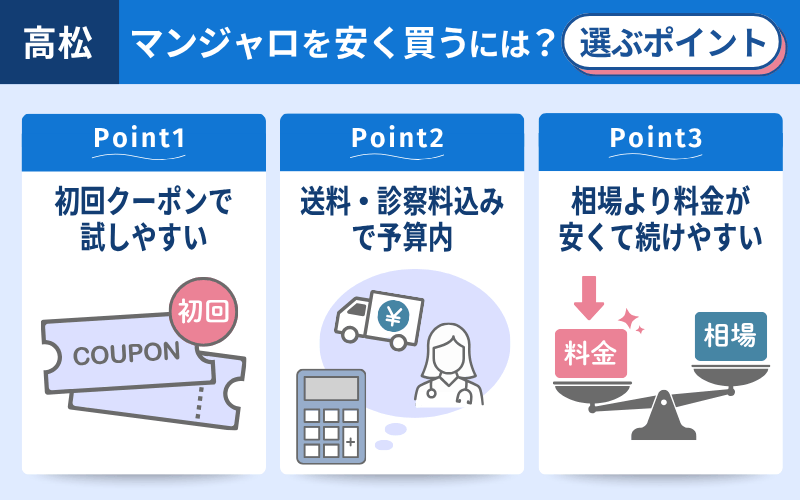 マンジャロ　クリニック選びのポイント　高松