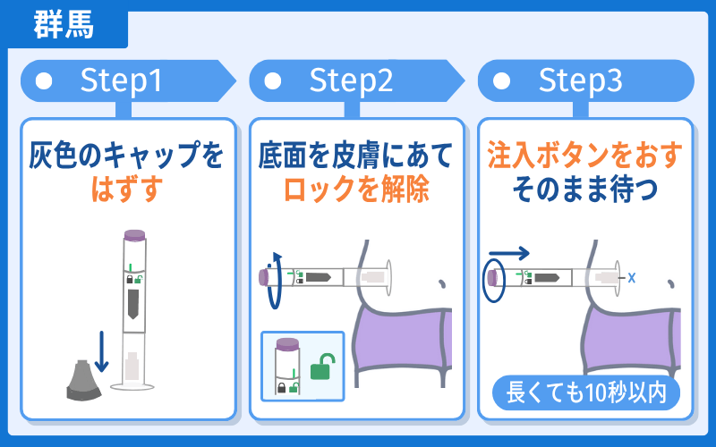 マンジャロ　打ち方　群馬
