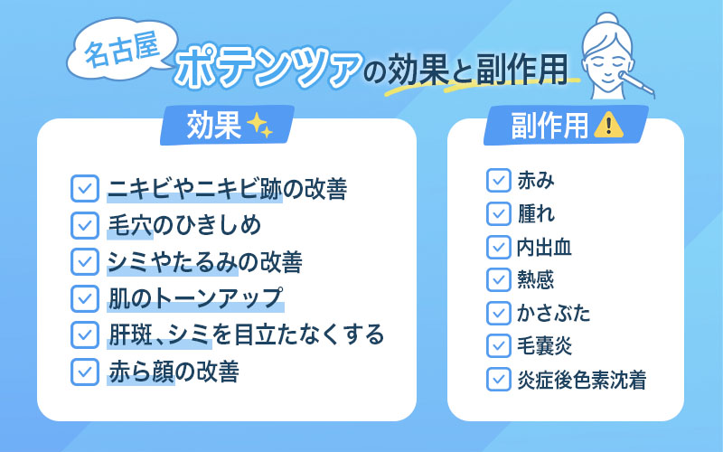 ポテンツァ 効果 副作用 名古屋