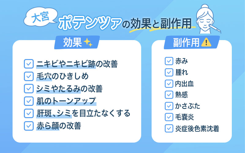 ポテンツァ 効果 副作用 大宮