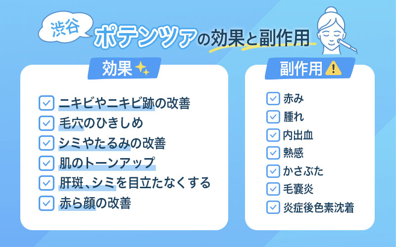 ポテンツァ 効果 副作用 渋谷