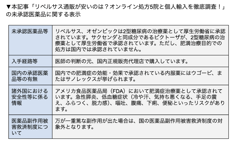 リベルサス　通販　未承認医薬品に関する表示