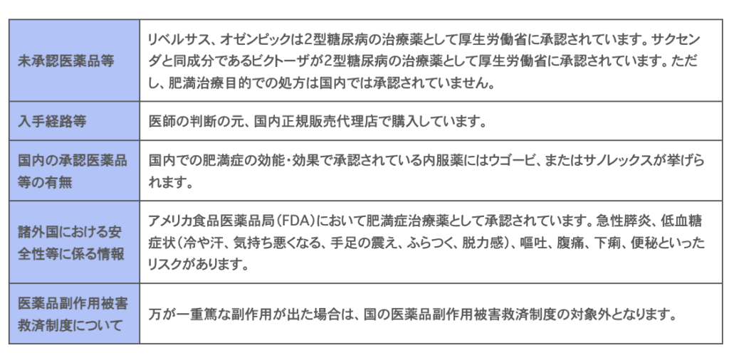 サクセンダ 未承認医薬品等の説明