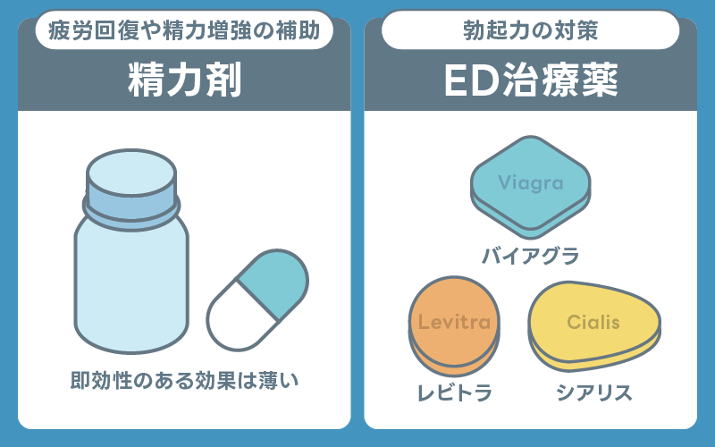 精力剤とED治療薬の違い